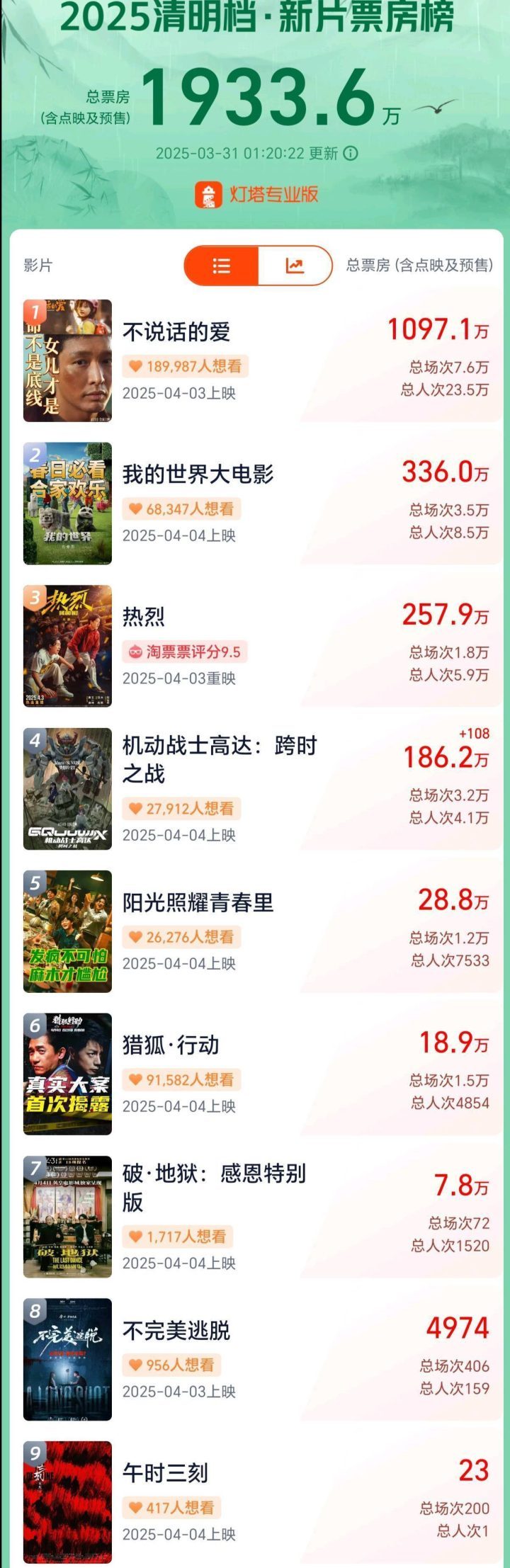 《不说话的爱》迅雷资源BT种子百度云国语中字手机版（HD1280P/3.3G-MKV）-2
