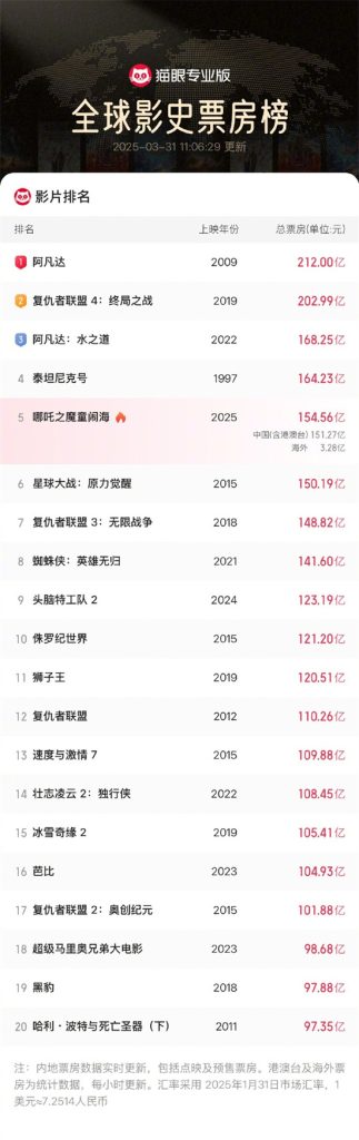 《哪吒2》迅雷资源在线看超清百度云「BD1280P/3.4G-MP4」国语中字