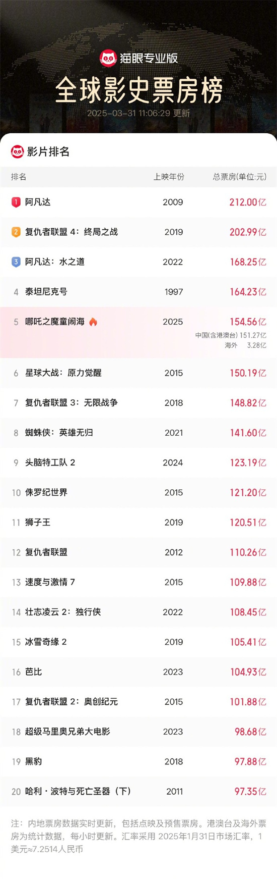 《哪吒2》迅雷资源在线看超清百度云「BD1280P/3.4G-MP4」国语中字-1