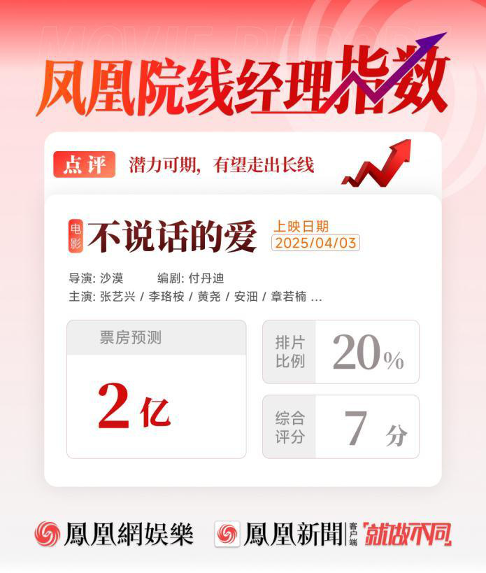张艺兴《电影》票房望破2亿，潜力巨大或成长线黑马-1