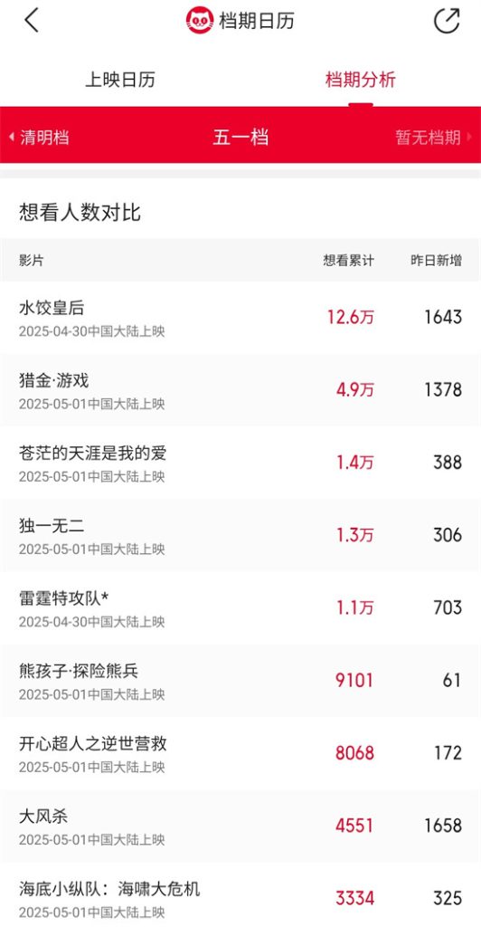 五一档新片9部来袭：《马丽》《刘德华》《白客》共聚银幕