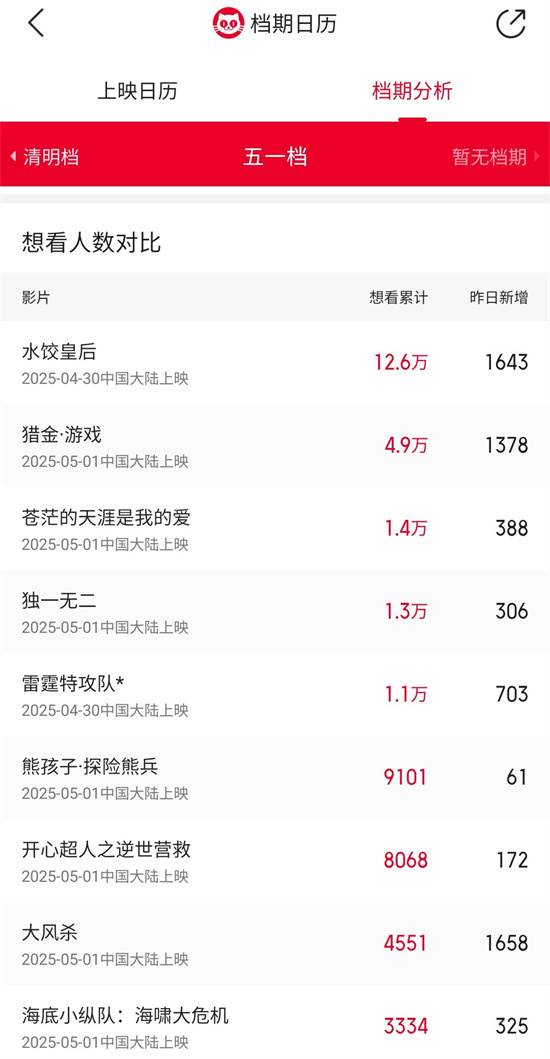 五一档新片9部来袭：《马丽》《刘德华》《白客》共聚银幕-1