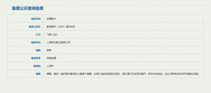 韩寒编剧《飞驰人生3》启动 张弛踏上新征程-1
