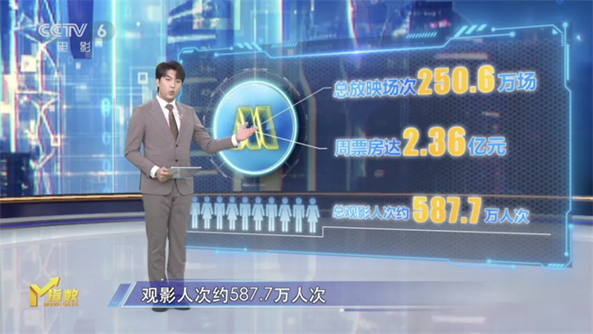 第14周《M指数》：题材“撞车”频繁，是福是祸？-1
