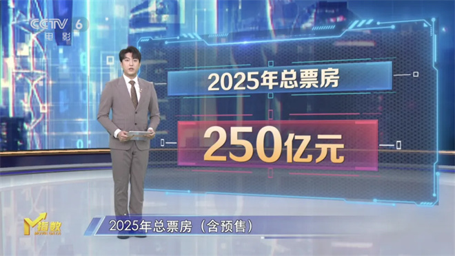 第14周《M指数》：题材“撞车”频繁，是福是祸？-2