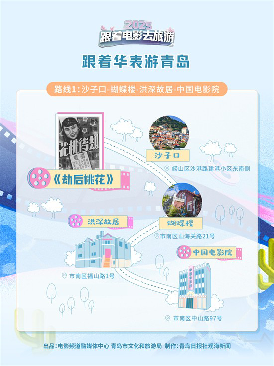 华表带你游青岛：8条路线领略青岛光影史-1