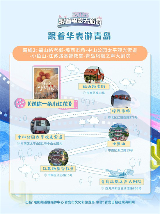 华表带你游青岛：8条路线领略青岛光影史-3