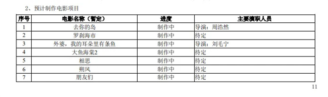 2025上半年电影市场:百余新片曝光,收入几何?-2 2025上半年电影市场:百余新片曝光,收入几何?-2
