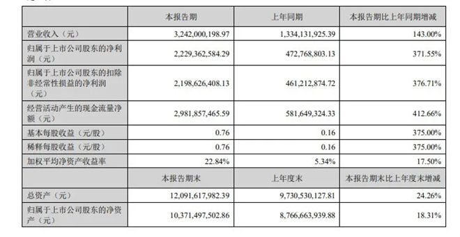 2025上半年电影市场:百余新片曝光,收入几何?-1 2025上半年电影市场:百余新片曝光,收入几何?-1