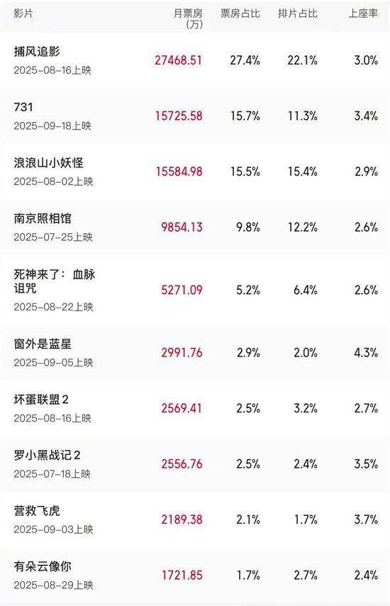 《731》(HD1080P/3.6G-MP4)迅雷资源种子下载百度云网盘国语版蓝光版-1 《731》(HD1080P/3.6G-MP4)迅雷资源种子下载百度云网盘国语版蓝光版-1