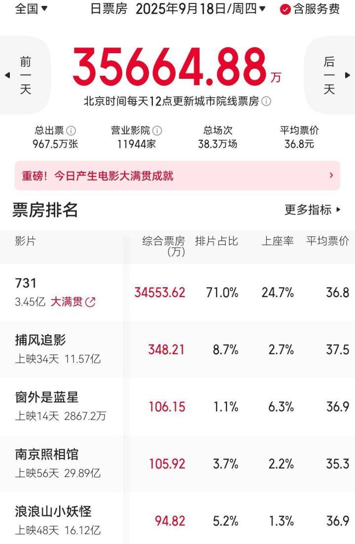 《731》国语中字高清百度云盘「BD1280P/3.6G-MKV」迅雷BT资源-2 《731》国语中字高清百度云盘「BD1280P/3.6G-MKV」迅雷BT资源-2
