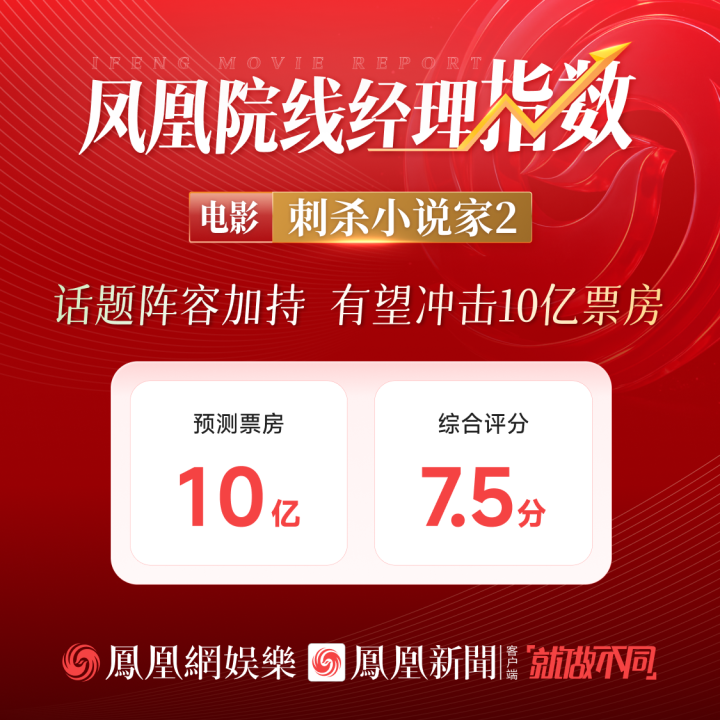 《刺杀小说家2》国语版【HD1080P/3.2G-MP4】高清版阿里云迅雷资源下载-1 《刺杀小说家2》国语版【HD1080P/3.2G-MP4】高清版阿里云迅雷资源下载-1