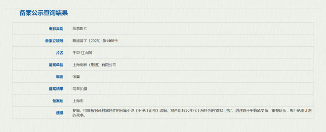 《千里江山图》项目启动!陈思诚透露心仪人选-1 《千里江山图》项目启动!陈思诚透露心仪人选-1