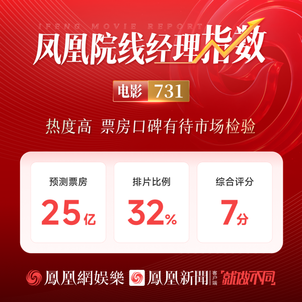 《731》超清阿里云国语版(HD1280P/3.2G-MP4)资源下载-1 《731》超清阿里云国语版(HD1280P/3.2G-MP4)资源下载-1