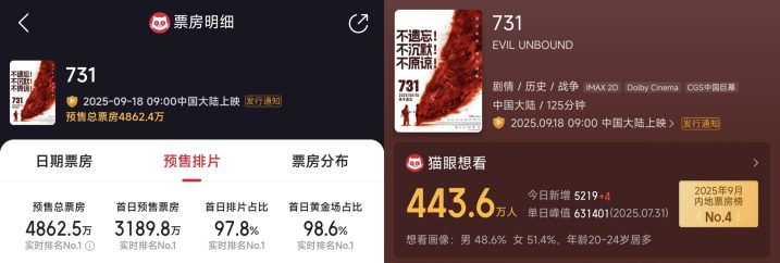 《731》超清阿里云国语版(HD1280P/3.2G-MP4)资源下载-3 《731》超清阿里云国语版(HD1280P/3.2G-MP4)资源下载-3