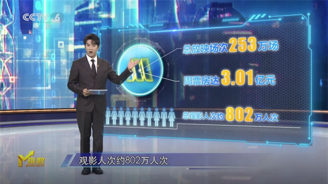 三部经典老片逆势领跑,电影市场无假期!-1 三部经典老片逆势领跑,电影市场无假期!-1